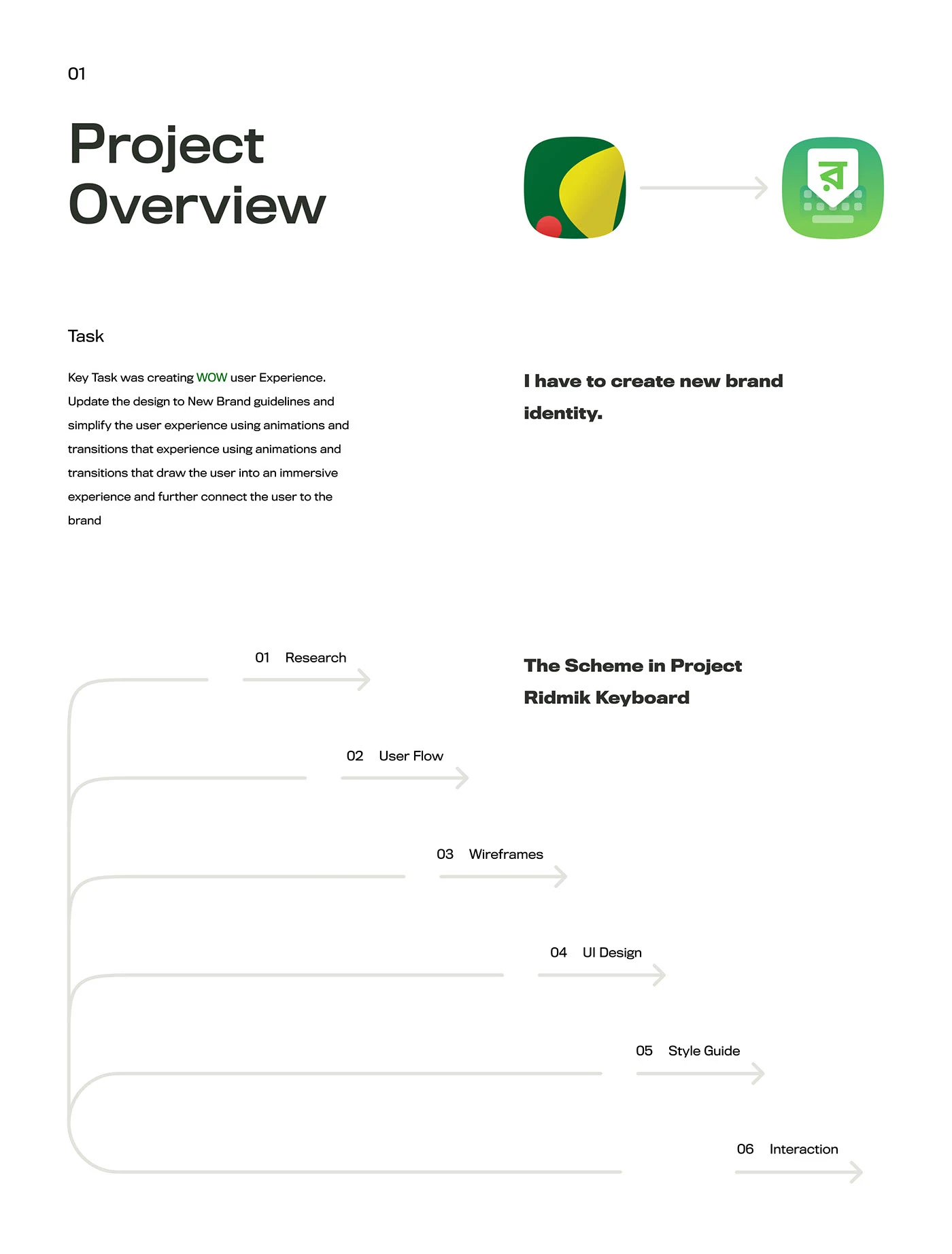 Ridmik Keyboard project overview and design-process board